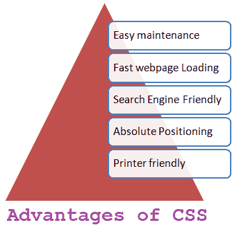 css-advantages